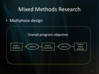 Mixed Methods Research
• Multiphase design
75
Study 1:
Qualitative
Study 2:
Quantitative
Study 3:
Mixed
Methods
Informs Informs
Overall program objective
 