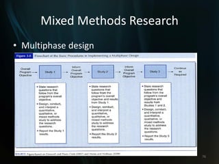 Mixed Methods Research
• Multiphase design
76
 