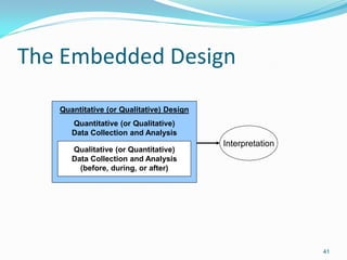 41
The Embedded Design
Interpretation
Quantitative (or Qualitative) Design
Quantitative (or Qualitative)
Data Collection and Analysis
Qualitative (or Quantitative)
Data Collection and Analysis
(before, during, or after)
 