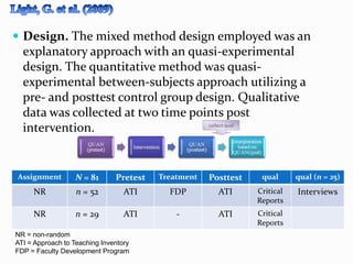  Design. The mixed method design employed was an
explanatory approach with an quasi-experimental
design. The quantitative method was quasi-
experimental between-subjects approach utilizing a
pre- and posttest control group design. Qualitative
data was collected at two time points post
intervention. collect qual
Assignment N = 81 Pretest Treatment Posttest qual qual (n = 25)
NR n = 52 ATI FDP ATI Critical
Reports
Interviews
NR n = 29 ATI - ATI Critical
Reports
NR = non-random
ATI = Approach to Teaching Inventory
FDP = Faculty Development Program
 