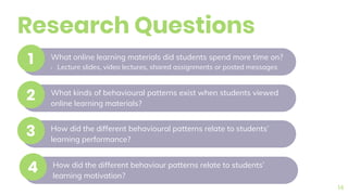 Research Questions
14
What online learning materials did students spend more time on?
• Lecture slides, video lectures, shared assignments or posted messages
1
What kinds of behavioural patterns exist when students viewed
online learning materials?
2
How did the different behavioural patterns relate to students’
learning performance?
3
How did the different behaviour patterns relate to students’
learning motivation?
4
 
