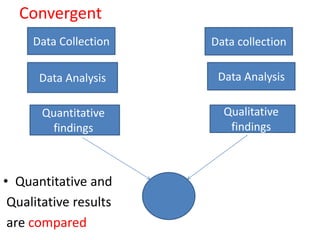 Convergent
• Quantitative and
Qualitative results
are compared
Data Collection Data collection
Data Analysis Data Analysis
Qualitative
findings
Quantitative
findings
 