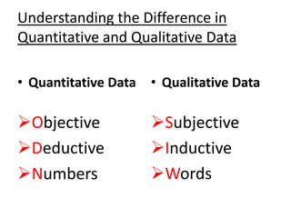 Understanding the Difference in
Quantitative and Qualitative Data
• Quantitative Data
Objective
Deductive
Numbers
• Qualitative Data
Subjective
Inductive
Words
 