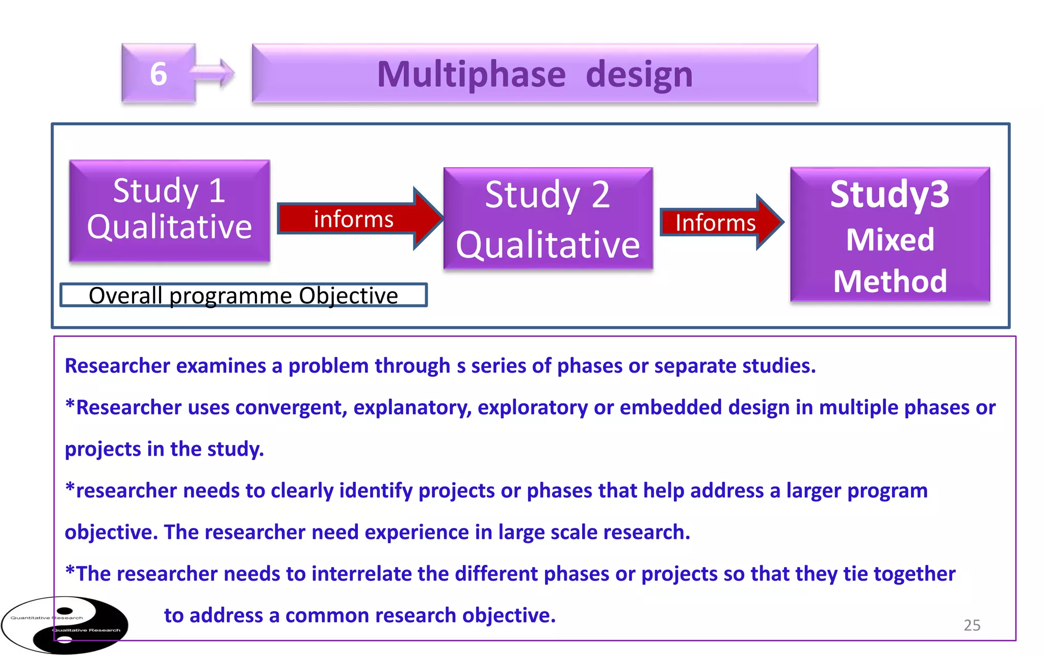 Mixed methods research in Education pptx | PPTX | Educational ...