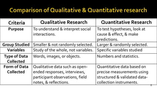 Mixed methods research. newpptx | PPTX