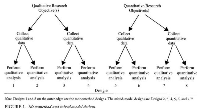 Mixed methods research. newpptx
