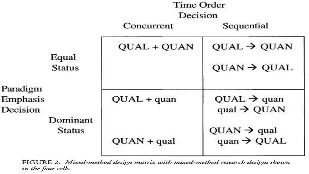 Mixed Methods Research Newpptx