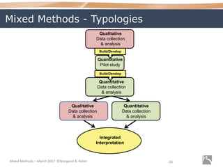 Mixed Methods Data Collection Mixed Methods Research | PDF