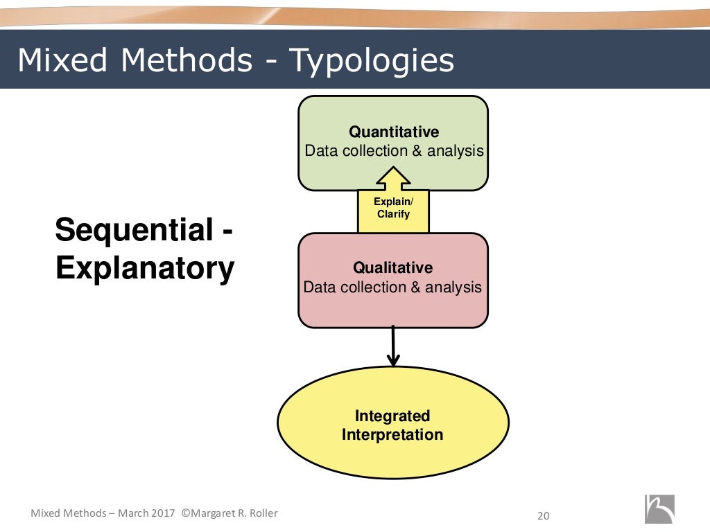 Mixed Methods Research