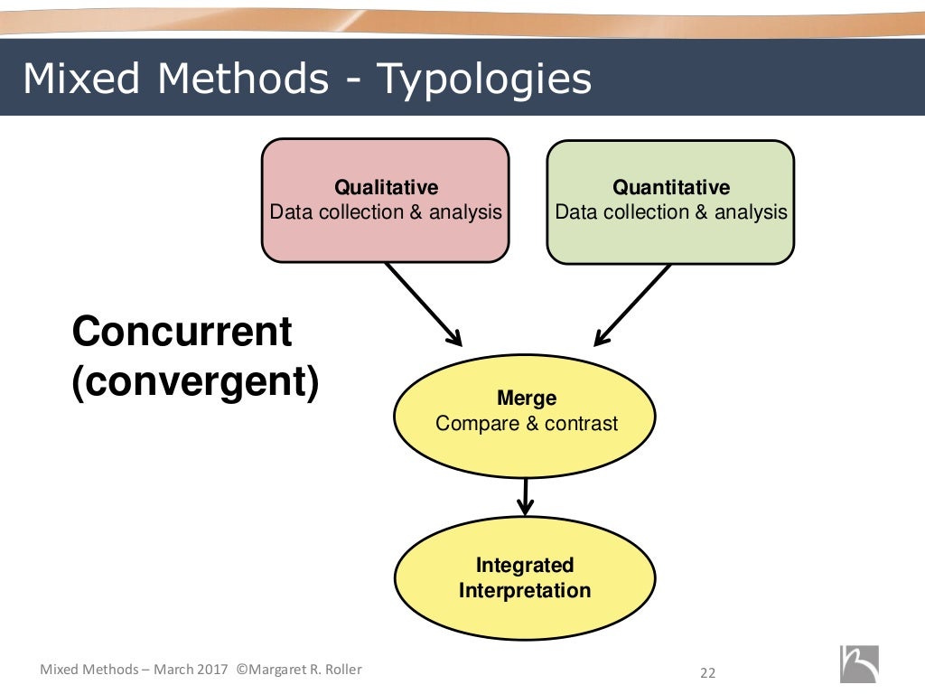 Mixed Methods Research