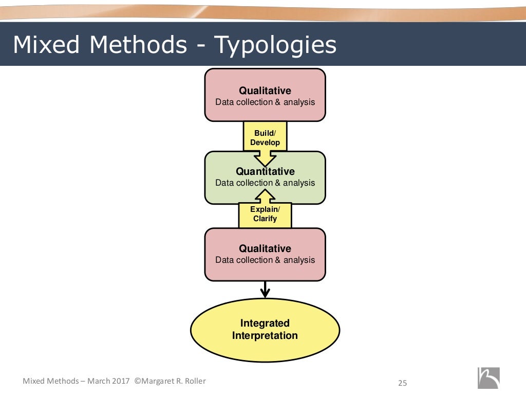 Mixed Methods Research