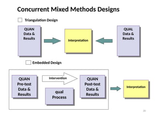 Designing Mixed Methods Research Design. | PPTX