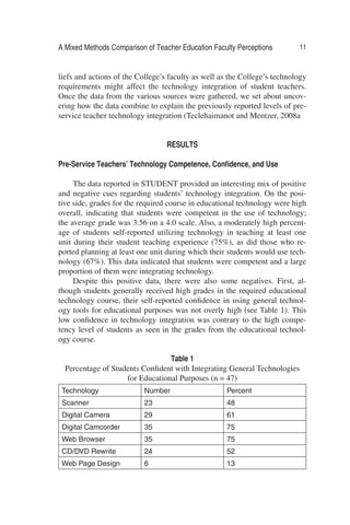 A Mixed Methods Comparison of Teacher Education Faculty Perceptions 11
liefs and actions of the College’s faculty as well as the College’s technology
requirements might affect the technology integration of student teachers.
Once the data from the various sources were gathered, we set about uncov-
ering how the data combine to explain the previously reported levels of pre-
service teacher technology integration (Teclehaimanot and Mentzer, 2008a
RESULTS
Pre-Service Teachers’ Technology Competence, Conﬁdence, and Use
The data reported in STUDENT provided an interesting mix of positive
and negative cues regarding students’ technology integration. On the posi-
tive side, grades for the required course in educational technology were high
overall, indicating that students were competent in the use of technology;
the average grade was 3.56 on a 4.0 scale. Also, a moderately high percent-
age of students self-reported utilizing technology in teaching at least one
unit during their student teaching experience (75%), as did those who re-
ported planning at least one unit during which their students would use tech-
nology (67%). This data indicated that students were competent and a large
proportion of them were integrating technology.
Despite this positive data, there were also some negatives. First, al-
though students generally received high grades in the required educational
technology course, their self-reported conﬁdence in using general technol-
ogy tools for educational purposes was not overly high (see Table 1). This
low conﬁdence in technology integration was contrary to the high compe-
tency level of students as seen in the grades from the educational technol-
ogy course.
Table 1
Percentage of Students Conﬁdent with Integrating General Technologies
for Educational Purposes (n = 47)
Technology Number Percent
Scanner 23 48
Digital Camera 29 61
Digital Camcorder 35 75
Web Browser 35 75
CD/DVD Rewrite 24 52
Web Page Design 6 13
 