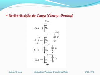 Introdução ao Projeto de CI´s de Sinais MistosJader A. De Lima UFSC, 2013
• Redistribuição de Carga (Charge Sharing)
 