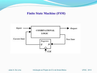 Introdução ao Projeto de CI´s de Sinais MistosJader A. De Lima UFSC, 2013
Finite State Machine (FSM)
 
