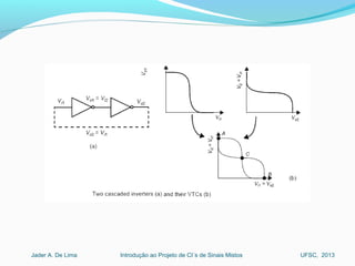 Introdução ao Projeto de CI´s de Sinais MistosJader A. De Lima UFSC, 2013
 