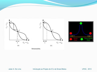 Introdução ao Projeto de CI´s de Sinais MistosJader A. De Lima UFSC, 2013
 