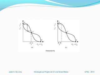 Introdução ao Projeto de CI´s de Sinais MistosJader A. De Lima UFSC, 2013
 