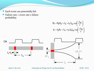 Introdução ao Projeto de CI´s de Sinais MistosJader A. De Lima UFSC, 2013
( )
( ) 




 −
+==





 −
+==
τ
τ
w
cyehsFeF
w
cyhsSEF
t
ffttPff
t
fttPPP
exp
exp
 Each event can potentially fail.
 Failure rate = event rate x failure
probability
∆ V S
t w
∆ V F = 1
Clk
ts+th
tcy
 