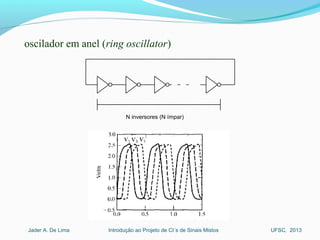 Introdução ao Projeto de CI´s de Sinais MistosJader A. De Lima UFSC, 2013
N inversores (N ímpar)
oscilador em anel (ring oscillator) 
 