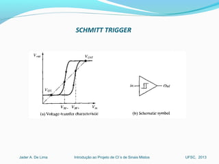 Introdução ao Projeto de CI´s de Sinais MistosJader A. De Lima UFSC, 2013
SCHMITT TRIGGER
 