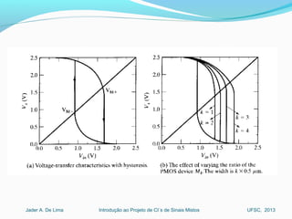 Introdução ao Projeto de CI´s de Sinais MistosJader A. De Lima UFSC, 2013
 