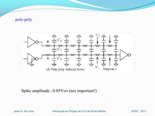 Introdução ao Projeto de CI´s de Sinais MistosJader A. De Lima UFSC, 2013
Spike amplitude ; 0.05VDD (not important!)
poly-poly
 