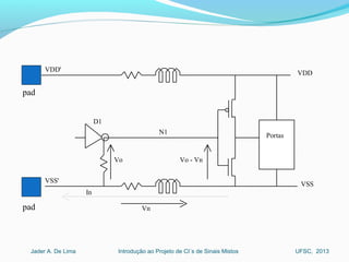 Introdução ao Projeto de CI´s de Sinais MistosJader A. De Lima UFSC, 2013
Vo Vo - Vn
Vn
D1
N1
VDD
VSS
VDD'
VSS'
Portas
In
pad
pad
 