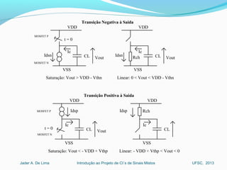 Introdução ao Projeto de CI´s de Sinais MistosJader A. De Lima UFSC, 2013
Idsn
t = 0
VDD
VSS
CL Vout
Saturação: Vout > VDD - Vthn
Ic
Idsn
VDD
VSS
CL Vout
Linear: 0 < Vout < VDD - Vthn
Ic
Rch
Transição Negativa à Saida
Vout
Saturação: Vout < - VDD + Vthp Linear: - VDD + Vthp < Vout < 0
Transição Positiva à Saida
Idsp
t = 0
VDD
VSS
CL
Ic
Idsp
VDD
VSS
CL
Ic
Rch
MOSFET P
MOSFET N
MOSFET P
MOSFET N
 