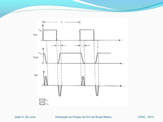 Introdução ao Projeto de CI´s de Sinais MistosJader A. De Lima UFSC, 2013
Vin
Vout
Ids
 