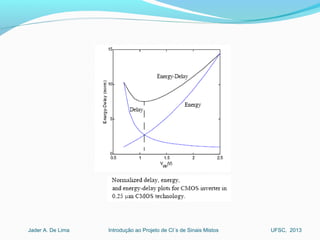 Introdução ao Projeto de CI´s de Sinais MistosJader A. De Lima UFSC, 2013
 
