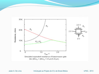 Introdução ao Projeto de CI´s de Sinais MistosJader A. De Lima UFSC, 2013
 