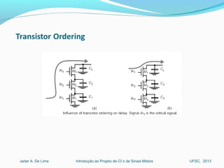 Introdução ao Projeto de CI´s de Sinais MistosJader A. De Lima UFSC, 2013
 