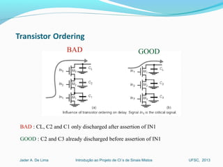 Introdução ao Projeto de CI´s de Sinais MistosJader A. De Lima UFSC, 2013
BAD GOOD
BAD : CL, C2 and C1 only discharged after assertion of IN1
GOOD : C2 and C3 already discharged before assertion of IN1
 
