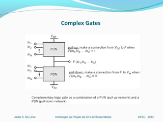 Introdução ao Projeto de CI´s de Sinais MistosJader A. De Lima UFSC, 2013
Complex Gates
 