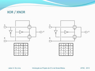 Introdução ao Projeto de CI´s de Sinais MistosJader A. De Lima UFSC, 2013
A
B
F
A B F
0 0
0
0
1
1
1 1
0
0
1
1
A
B
F
A B F
0 0
0
0
1
1
1 1
0
0
1
1
 