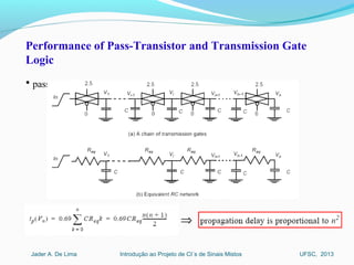 Introdução ao Projeto de CI´s de Sinais MistosJader A. De Lima UFSC, 2013
Performance of Pass-Transistor and Transmission Gate
Logic
• pass-transistor is not an ideal switch: series resistance.
⇒
 