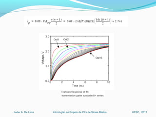 Introdução ao Projeto de CI´s de Sinais MistosJader A. De Lima UFSC, 2013
 