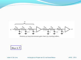 Introdução ao Projeto de CI´s de Sinais MistosJader A. De Lima UFSC, 2013
mopt ≅ 3
 