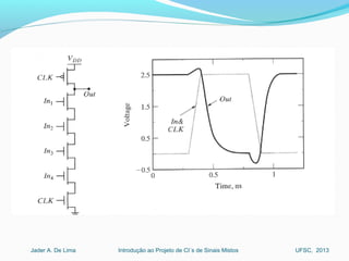 Introdução ao Projeto de CI´s de Sinais MistosJader A. De Lima UFSC, 2013
 