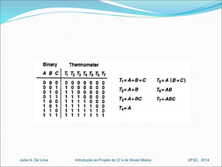 Introdução ao Jader A. De Lima Projeto de CI´s de Sinais Mistos UFSC, 2014 
 