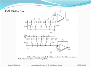 R-2R Divider D/A 
Introdução ao Jader A. De Lima Projeto de CI´s de Sinais Mistos UFSC, 2014 
 