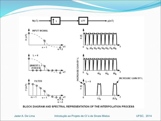 Introdução ao Jader A. De Lima Projeto de CI´s de Sinais Mistos UFSC, 2014 
 