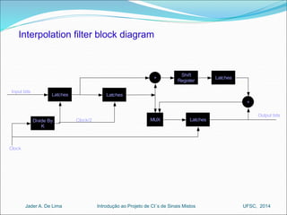 Latches Latches 
Divide By 
K 
Introdução ao Jader A. De Lima Projeto de CI´s de Sinais Mistos UFSC, 2014 
Clock 
+ 
MUX 
Shift 
Register 
Latches 
+ 
Clock/2 Latches 
Input bits 
Output bits 
Interpolation filter block diagram 
 