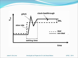 Introdução ao Jader A. De Lima Projeto de CI´s de Sinais Mistos UFSC, 2014 
 