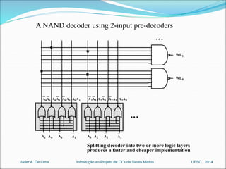 A NAND decoder using 2-input pre-decoders 
A0A1 A0A1 A0A1 A0A1 A2A3 A2A3 A2A3 A2A3 
A1 A0 A0 A1 A3 A2 A2 A3 
WL1 
WL0 
Splitting decoder into two or more logic layers 
produces a faster and cheaper implementation 
Introdução ao Jader A. De Lima Projeto de CI´s de Sinais Mistos UFSC, 2014 
 