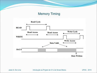 Memory Timing 
Introdução ao Jader A. De Lima Projeto de CI´s de Sinais Mistos UFSC, 2014 
 