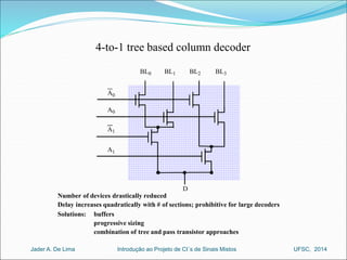 4-to-1 tree based column decoder 
BL0 BL1 BL2 BL3 
D 
A0 
A0 
A1 
A1 
Number of devices drastically reduced 
Delay increases quadratically with # of sections; prohibitive for large decoders 
buffers 
progressive sizing 
combination of tree and pass transistor approaches 
Solutions: 
Introdução ao Jader A. De Lima Projeto de CI´s de Sinais Mistos UFSC, 2014 
