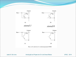 stored 1 stored 0 
Introdução ao Jader A. De Lima Projeto de CI´s de Sinais Mistos UFSC, 2014 
 