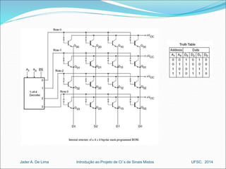 Introdução ao Jader A. De Lima Projeto de CI´s de Sinais Mistos UFSC, 2014 
 